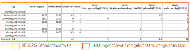 Leistungsnachweis_DATEV