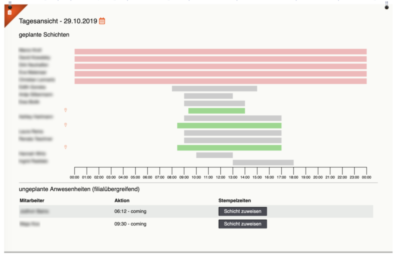 Tagesansicht Anwesenheit